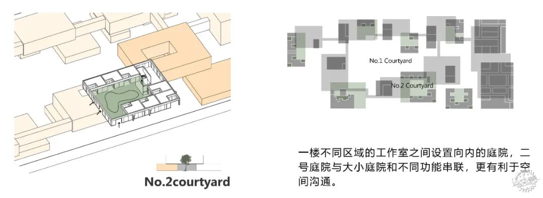 理想社区 | 从“老人乌托邦”到“所有人的社区”：上海新发展怡福荟康养小镇第35张图片
