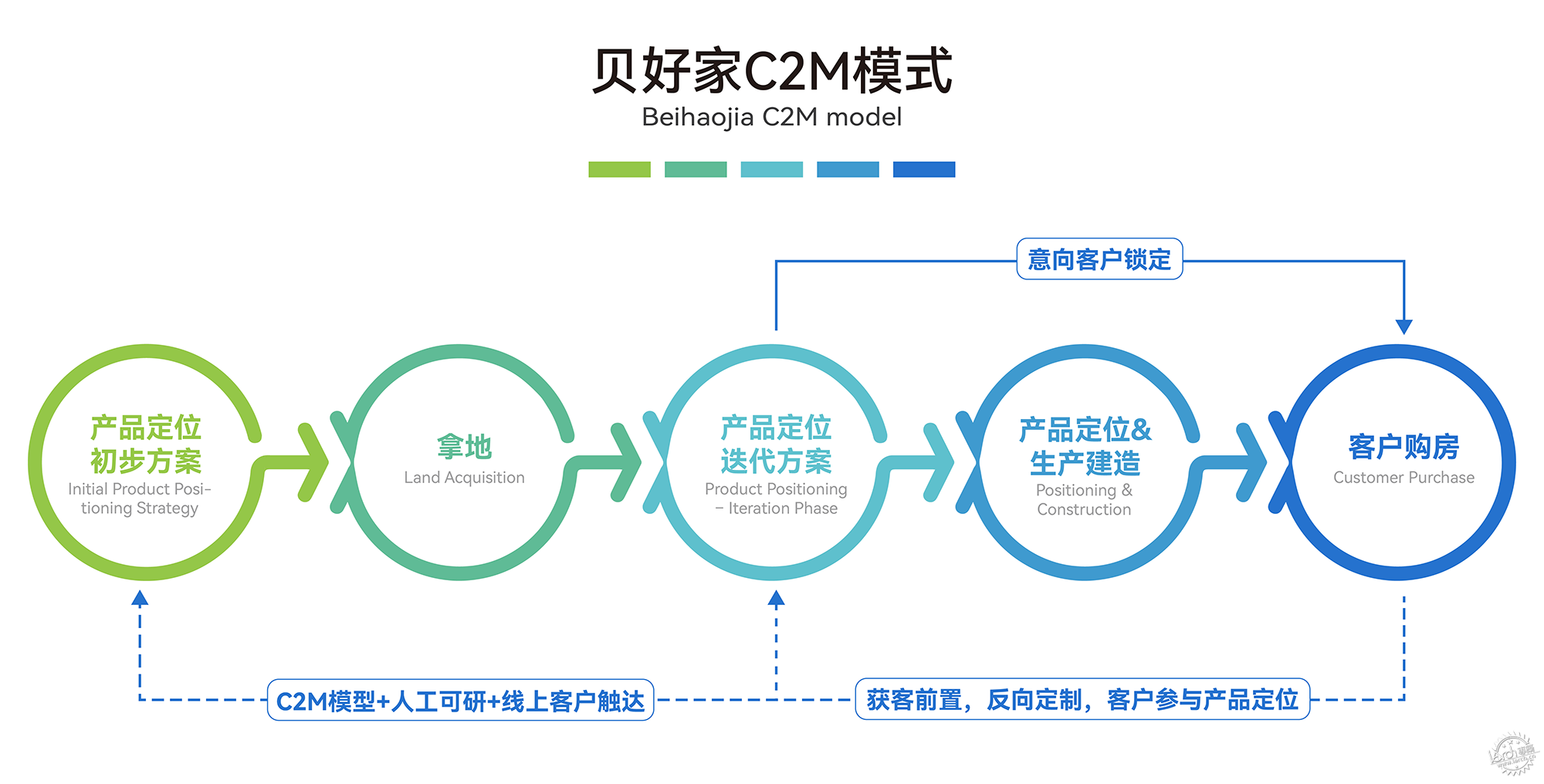 孟凡浩-line+为贝壳在成都打造108户“空中四合院”第7张图片