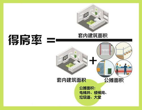 商品房公摊面积知多少