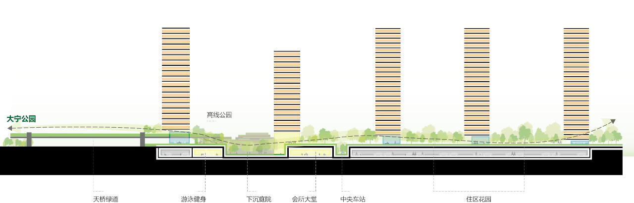 line+孟凡浩携手中建在上海静安打造公园地标零碳社区第10张图片
