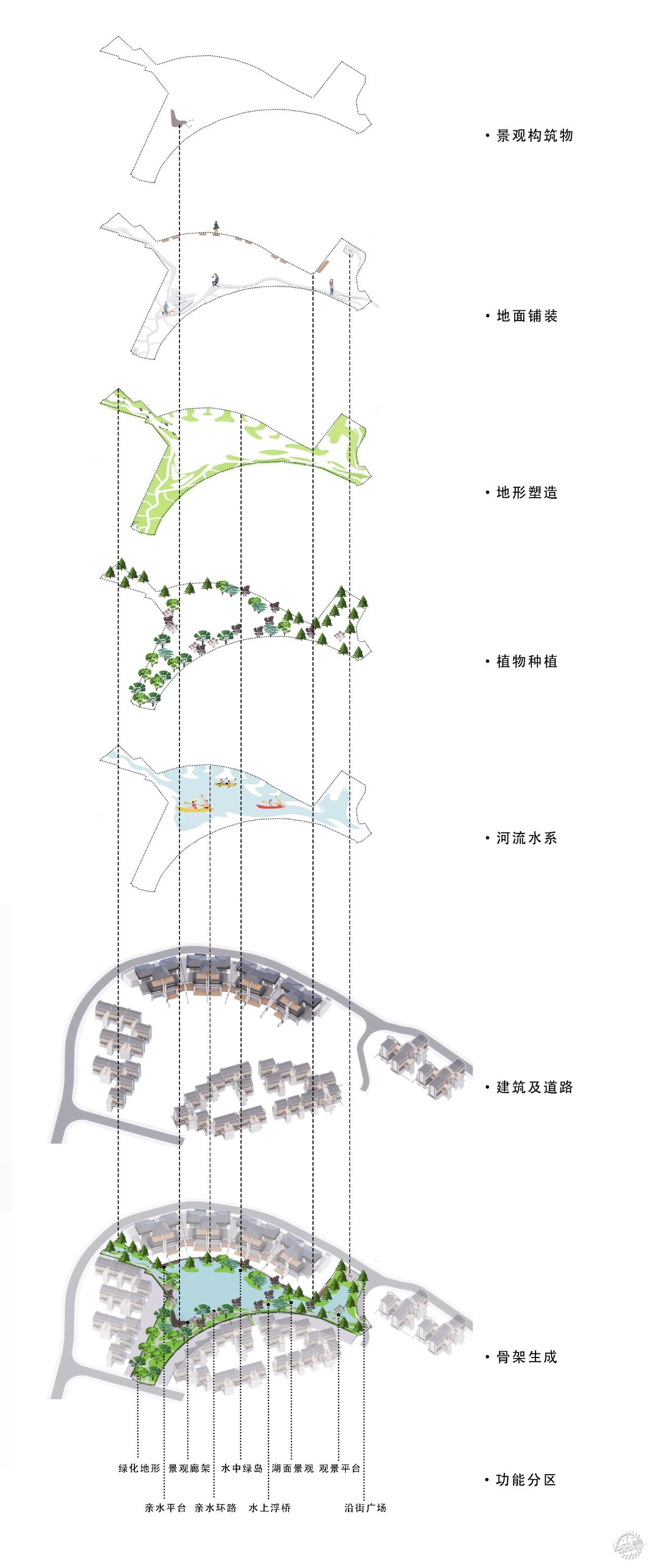 傍山麓野 | 长沙麓隐青竹湖第8张图片