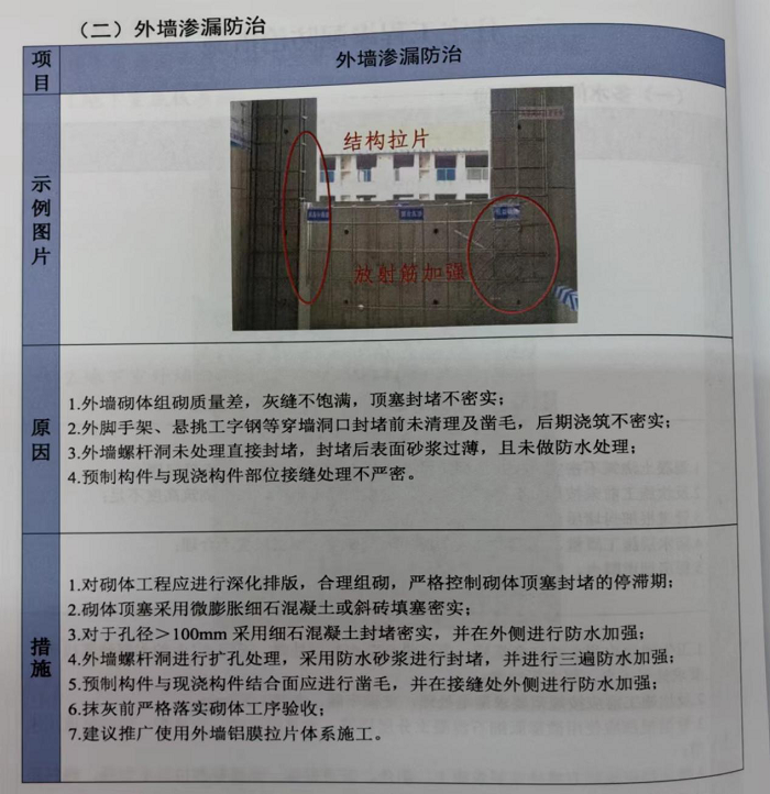 0预防工程质量通病 打造高质量优质工程__——孝昌县住建局质监站开展住宅工程质量常见问题防治宣传活动1.png