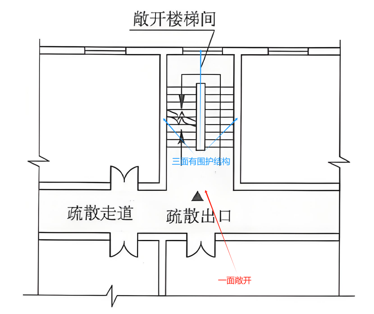疏散楼梯:关键时刻的“生命通道” 疏散楼梯:关键时刻的“生命通道”