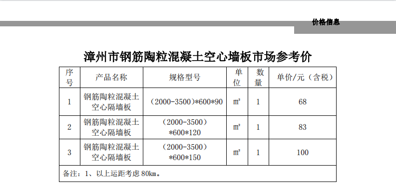 钢筋陶粒混凝土空心墙板市场参考价发布 助力新材料应用 钢筋陶粒混凝土空心墙板市场参考价发布 助力新材料应用