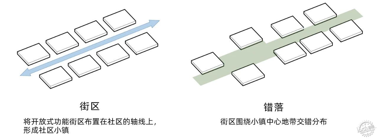 理想社区 | 从“老人乌托邦”到“所有人的社区”：上海新发展怡福荟康养小镇第27张图片