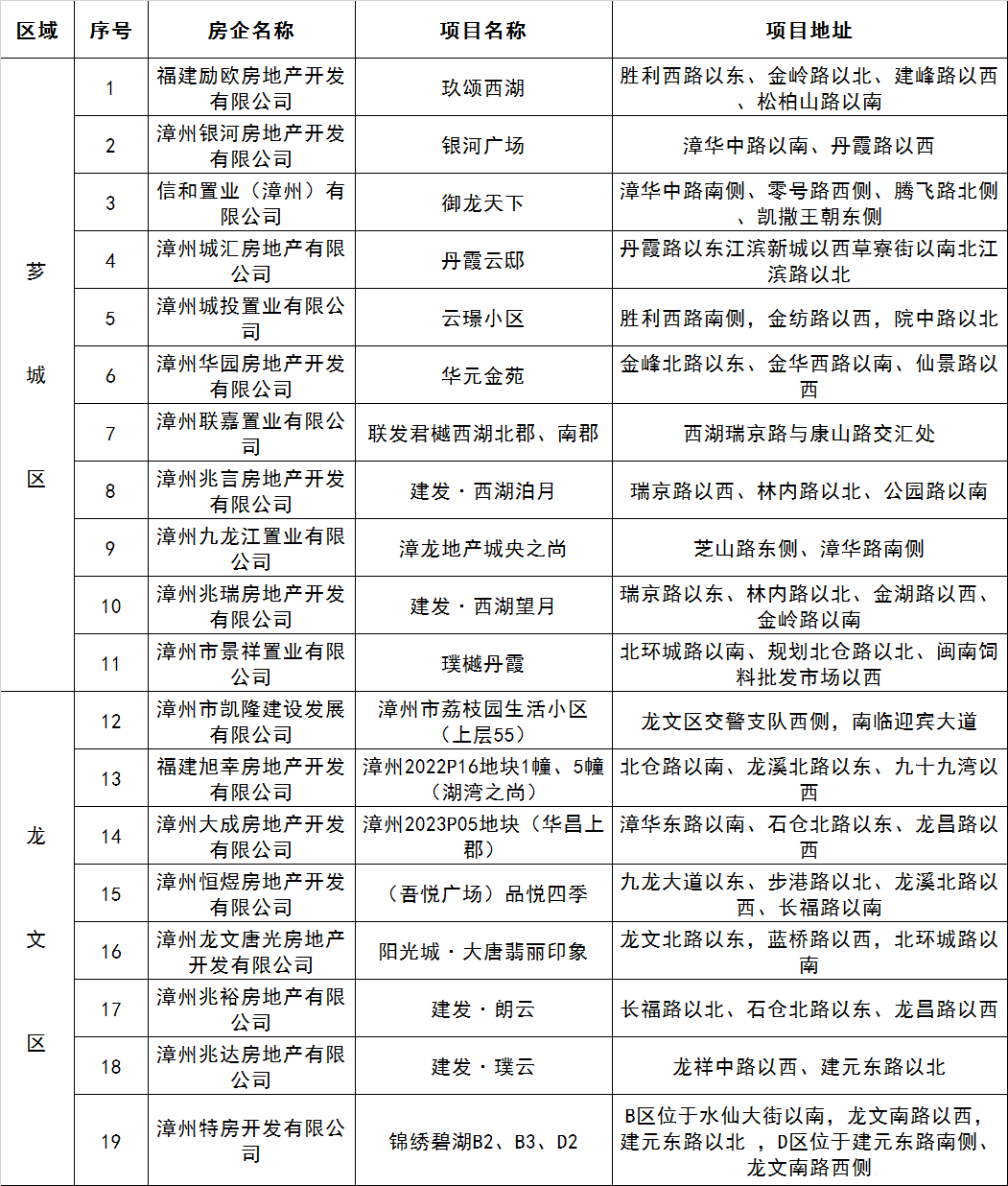 漳州市住建局组织召开“房票”合作企业交流会 漳州市住建局组织召开“房票”合作企业交流会