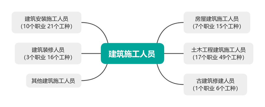 建筑施工人员基础知识 | 房屋建筑施工人员（架子工）