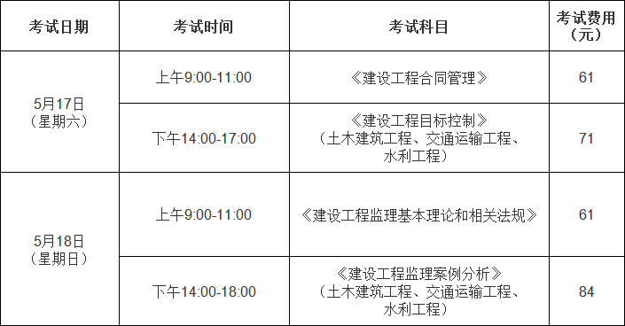 @漳州考生:2025年度监理工程师职业资格考试 即将开始报名! @漳州考生:2025年度监理工程师职业资格考试 即将开始报名!