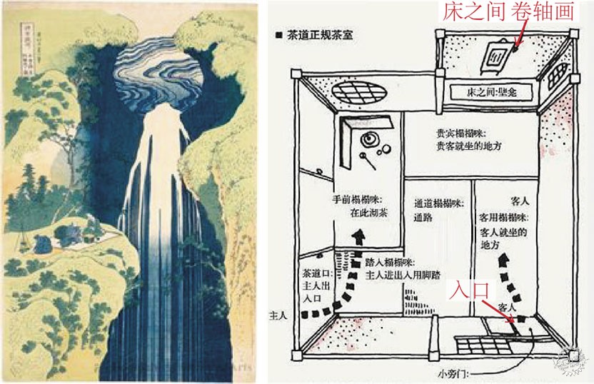 绘画与建筑：空间视角下の日本艺术第13张图片