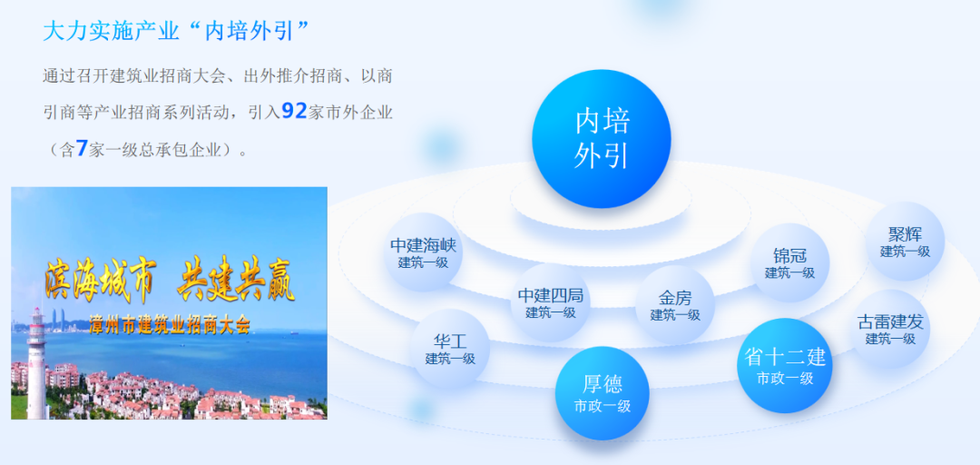 漳州：多措并举招商助推建筑行业蓄势聚能