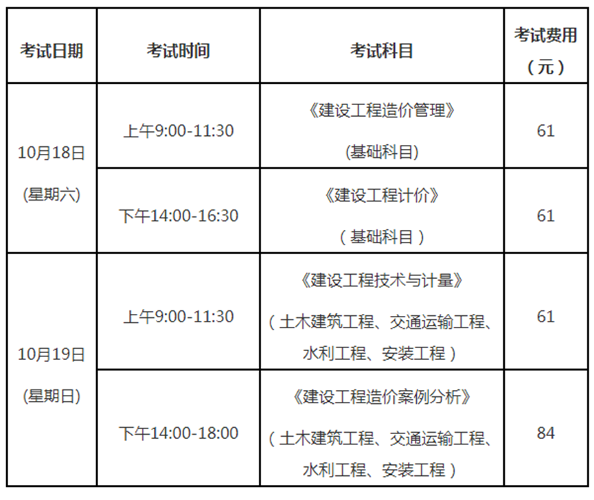 @漳州考生:2025年度一级造价工程师职业资格考试 开始报名! @漳州考生:2025年度一级造价工程师职业资格考试 开始报名!