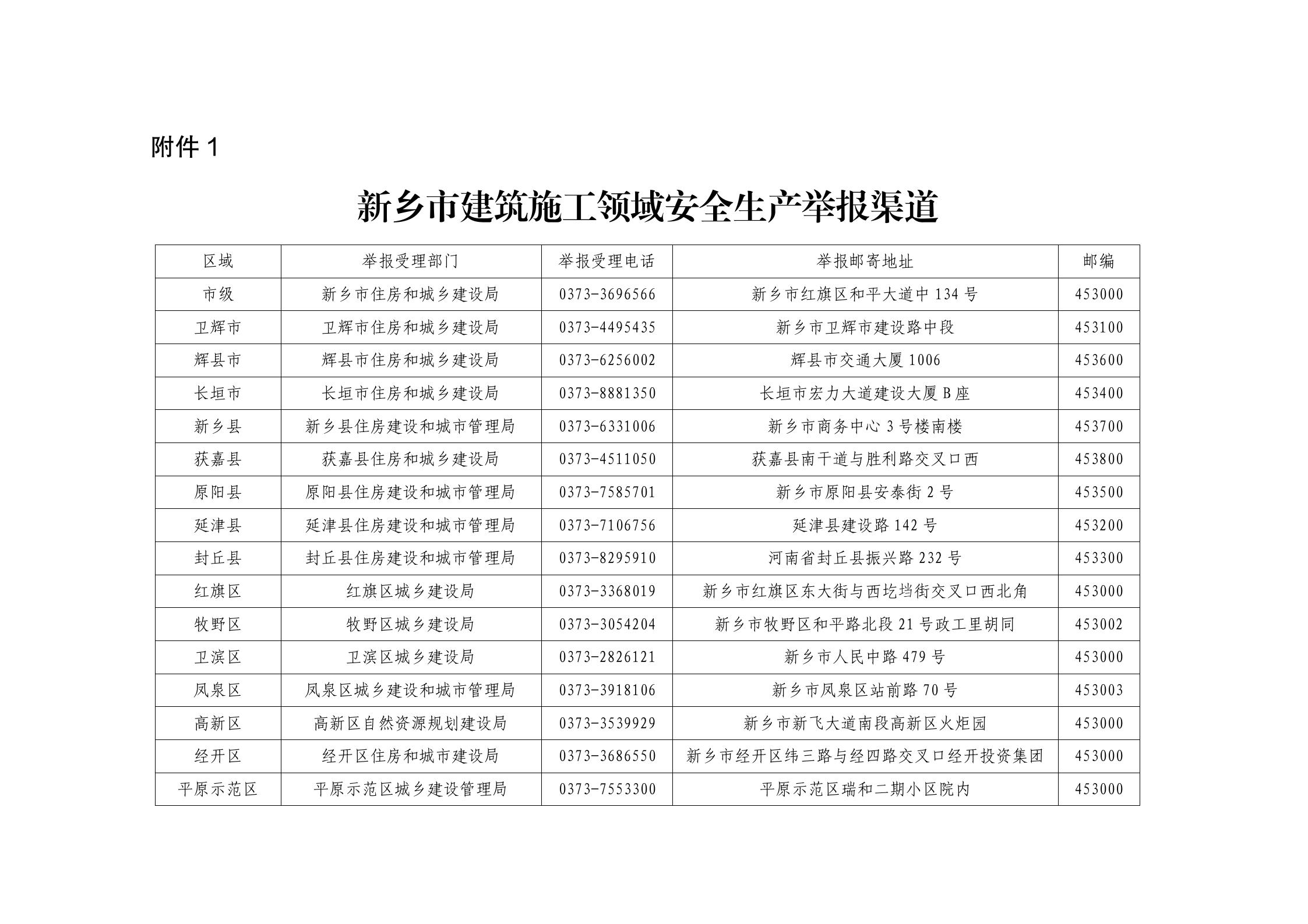 关于公布我市建筑施工领域、经营性自建房领域安全生产举报奖励情形和举报渠道的公告_04