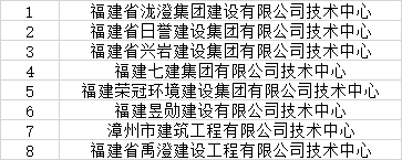 帮扶共建,跑出成效丨助力漳州市建筑行业高质量发展 帮扶共建,跑出成效丨助力漳州市建筑行业高质量发展