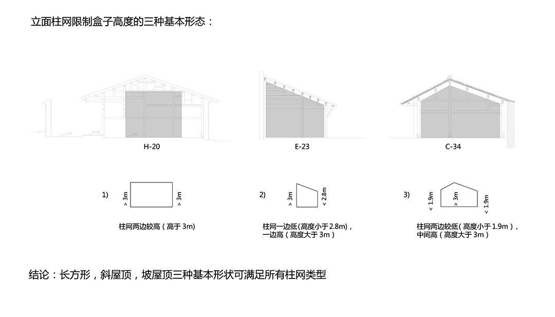 坯房插件家 /  众建筑+刘克成设计工作室第16张图片