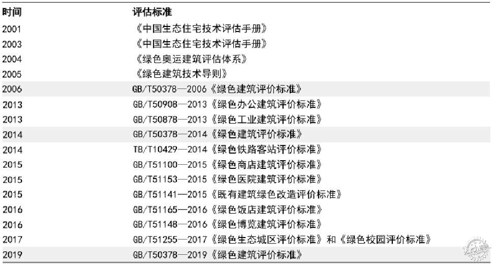 “绿色建筑”，是伪命题吗？第3张图片