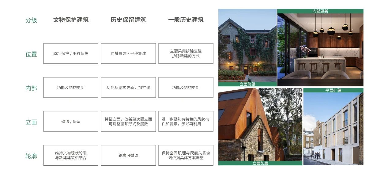 从古玩市场到翠湖天地六和庭：太平桥122地块的“更新”与“金缮”第18张图片