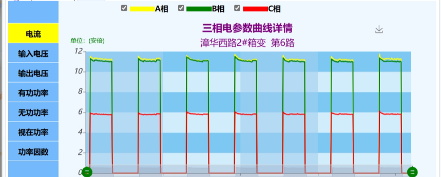 经验交流丨漳州城市照明管理中的数字化创新应用 经验交流丨漳州城市照明管理中的数字化创新应用