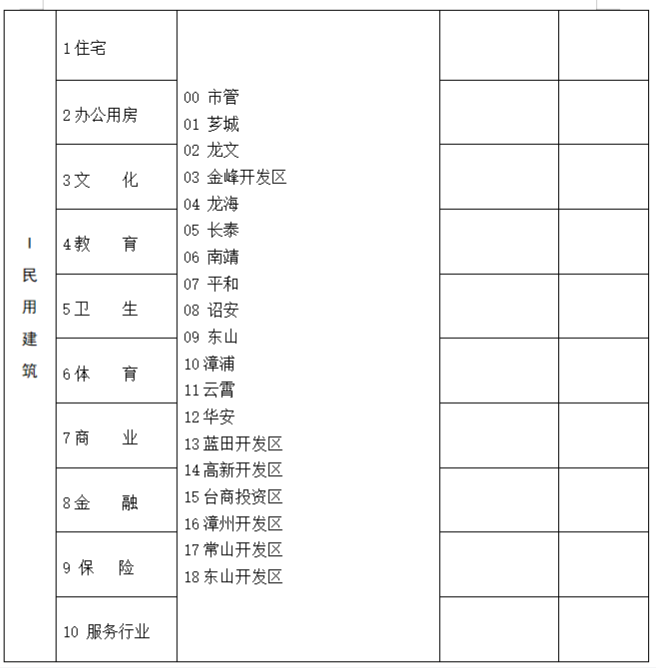 兰台笔记(十)丨关于城建档案查档的5个冷知识 兰台笔记(十)丨关于城建档案查档的5个冷知识