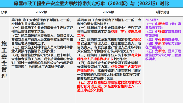 筑牢防线 根治欠薪丨 2025年第一季度全市新开工项目“双交底”顺利召开 筑牢防线 根治欠薪丨 2025年第一季度全市新开工项目“双交底”顺利召开