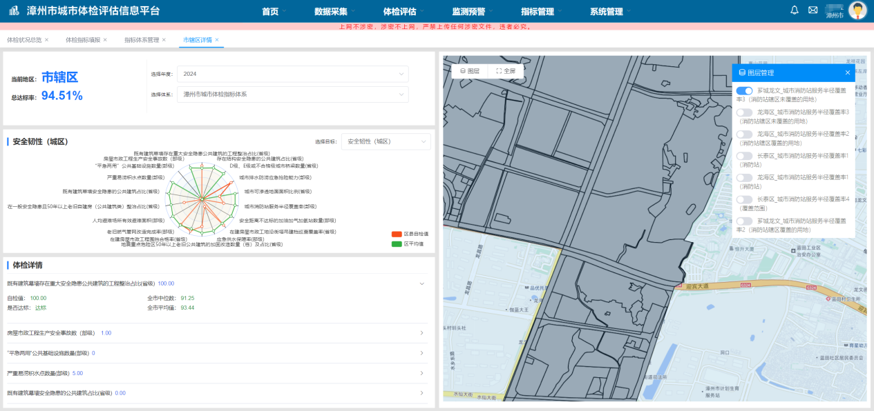 城市体检:CIM+应用赋能城市新生 城市体检:CIM+应用赋能城市新生