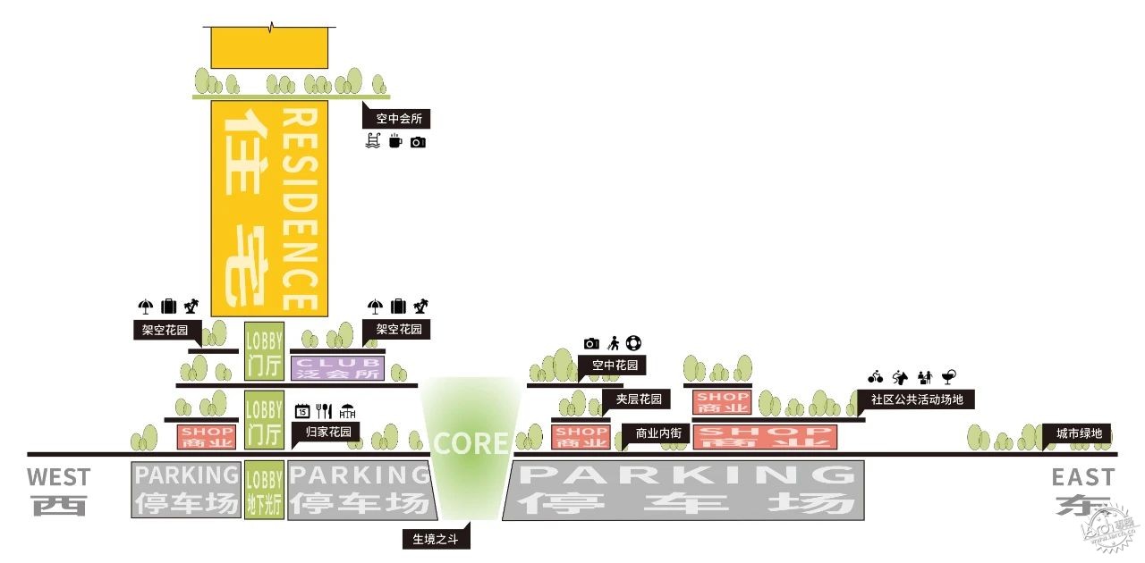 line+公布深圳后海核心区唯一宅地公开招标竞赛方案：构建高密度城市的「生境范式」第16张图片