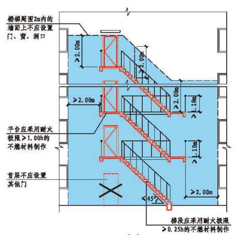 疏散楼梯:关键时刻的“生命通道” 疏散楼梯:关键时刻的“生命通道”