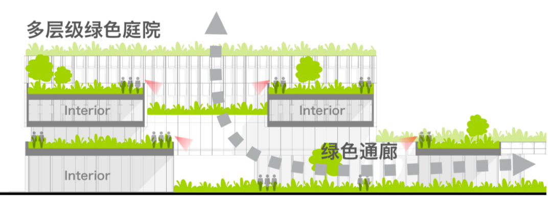 从竹的韧性到院落的包容，FTA打造京东方“最成都”的全新创新基地第18张图片