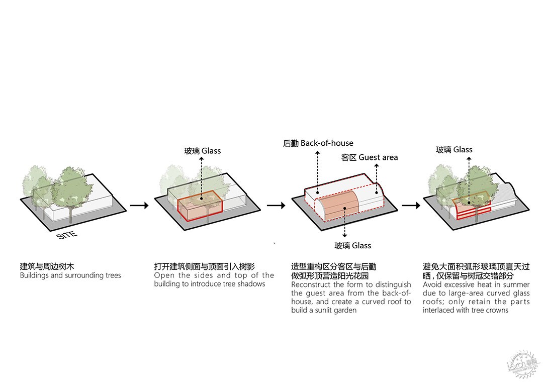 北京铁手咖啡友谊商店花园店，在北京CBD做绿化大棚第4张图片