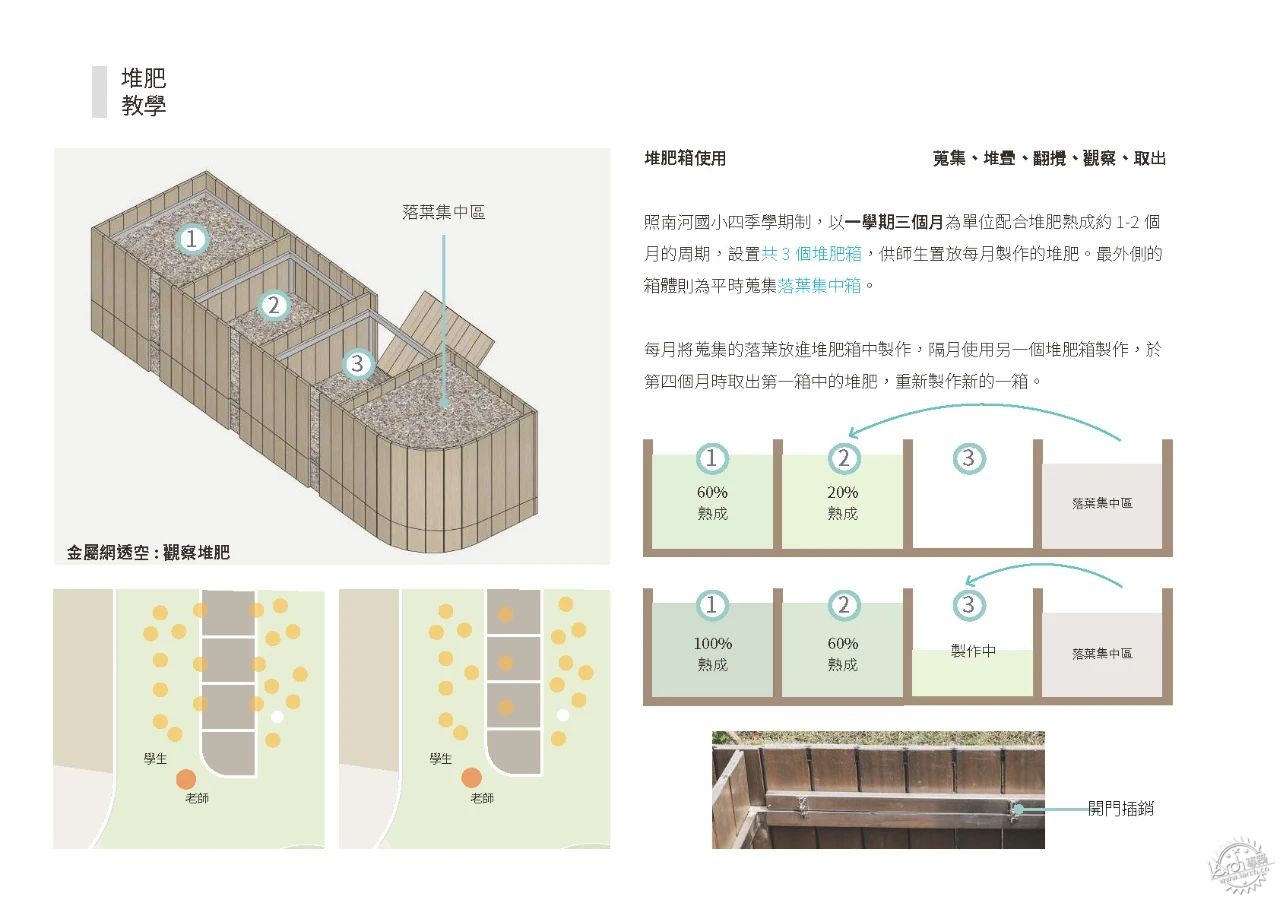 小小鸡舍，大大改变，成为孩子们的自然课堂第24张图片