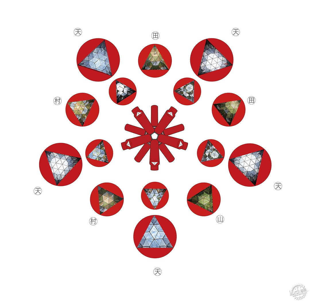 互动环境观察器：多极星Starburst第15张图片