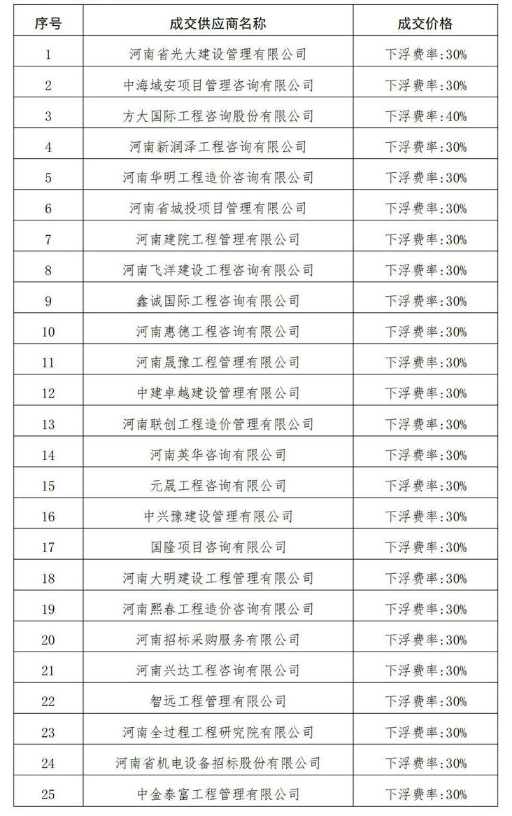 招标代理服务成交单位名单_00_副本_副本.jpg