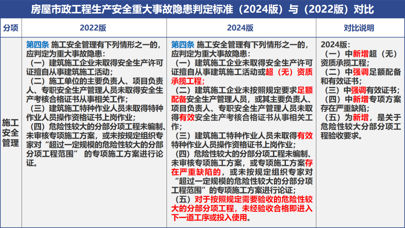 漳州市住建局开展房屋市政工程施工安全员专题培训 漳州市住建局开展房屋市政工程施工安全员专题培训