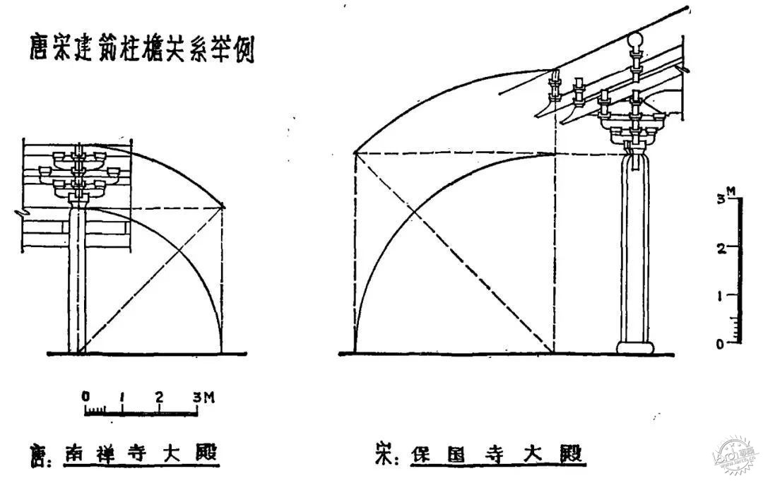 方圆之道：如何用方、圆生成建筑?第3张图片
