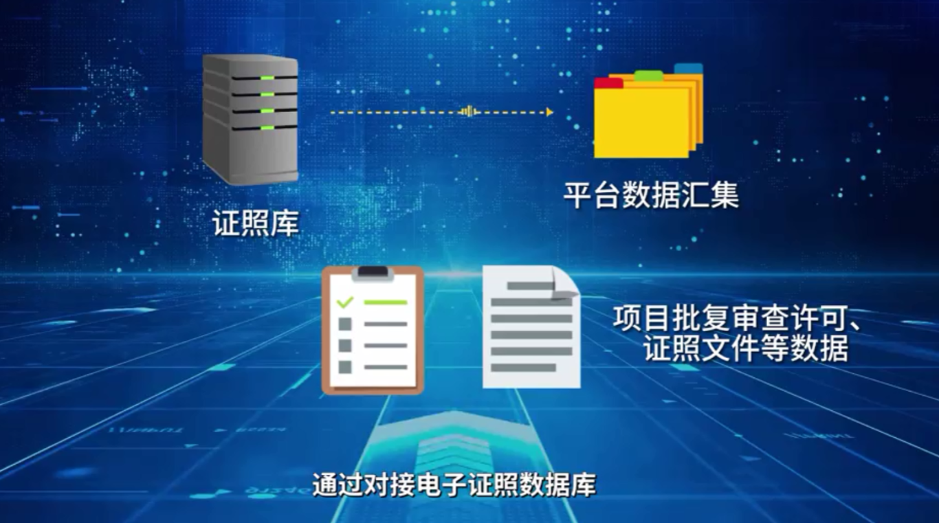 创新信息技术，提升城建档案管理的现代化水平