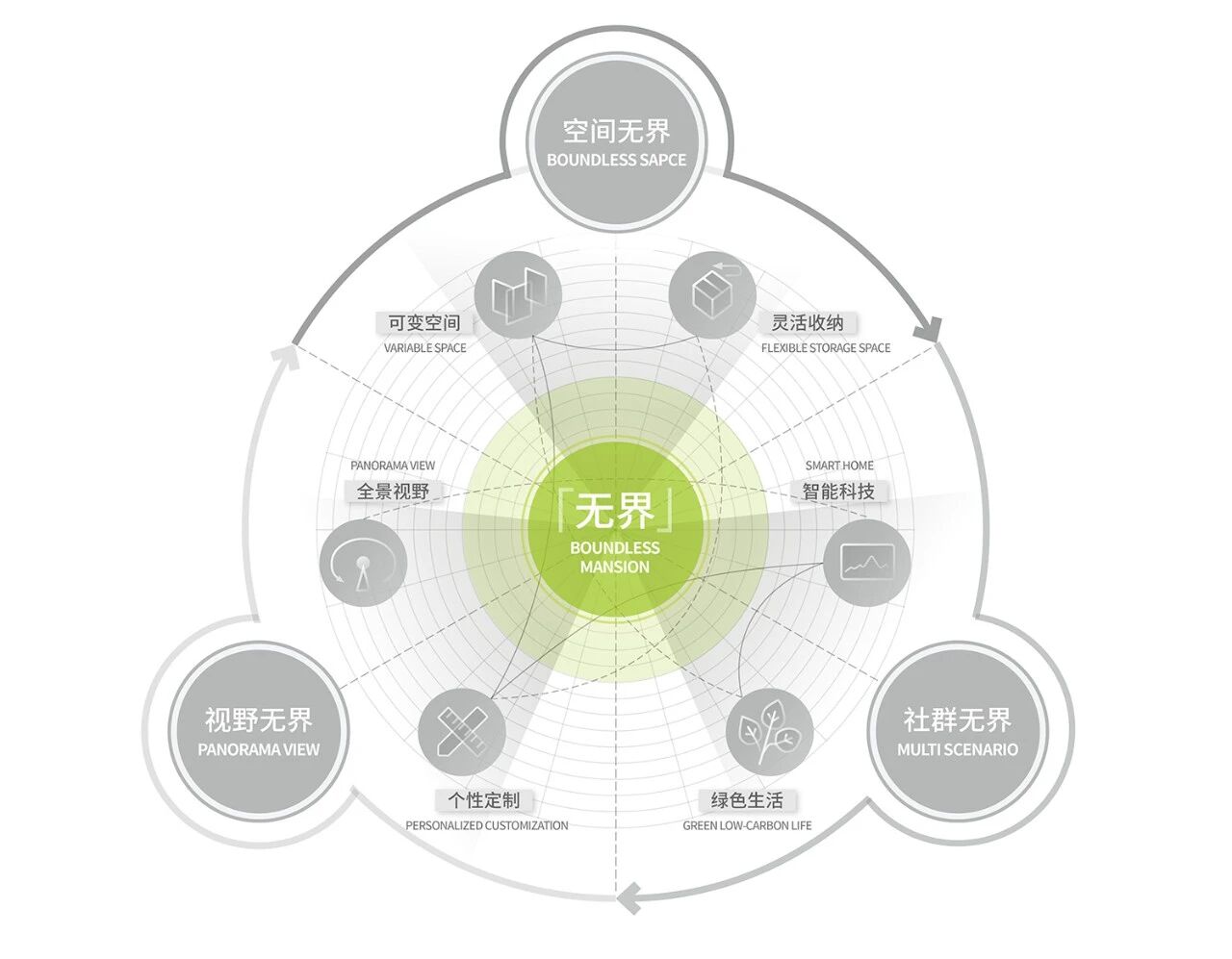 从原型到场景：line+“无界公寓”首落长沙凤起麓鸣第7张图片