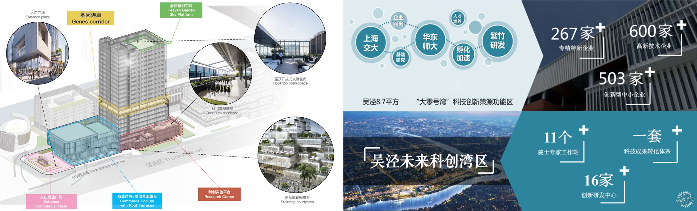 首个养老科技产业园！聚焦大零号湾，健康产业的新样板第20张图片
