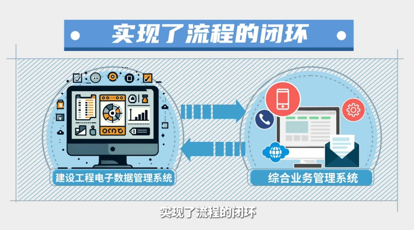 微课设计 | 《建设工程电子档案单套制管理》 微课设计 | 《建设工程电子档案单套制管理》