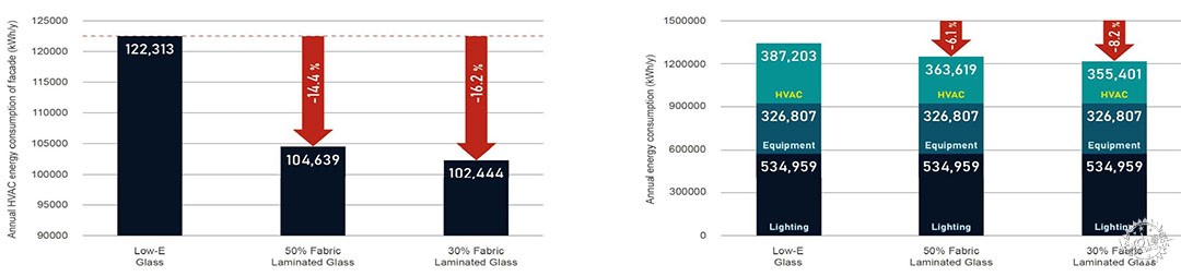 上海商业储蓄银行总行大楼：在后高技派时代建构可持续的金融建筑第17张图片