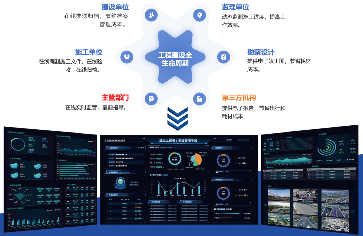 信息赋能丨漳州市工程建设项目电子数据化建设纪实 信息赋能丨漳州市工程建设项目电子数据化建设纪实