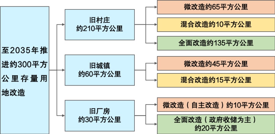 转存图片