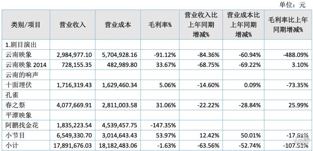建筑的“第二生命”：究竟是失败的建筑，还是失败的运营？第8张图片