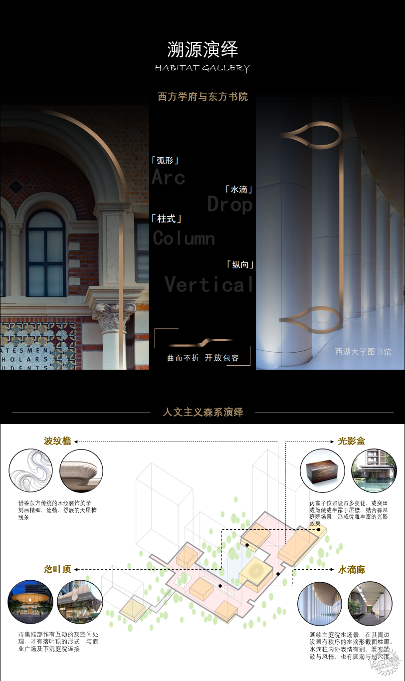 城市理想栖息地丨杭铁万科云耀之城第47张图片