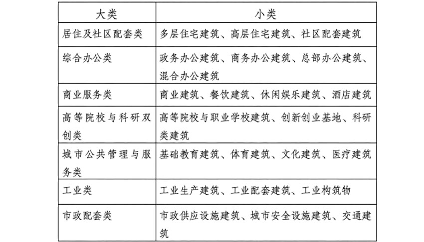 邢台市城市建筑风貌设计(2021-2035) 公布稿