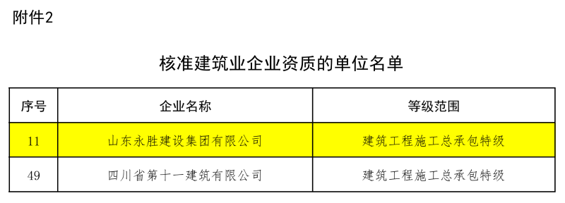 核准建筑业企业资质的单位名单.png