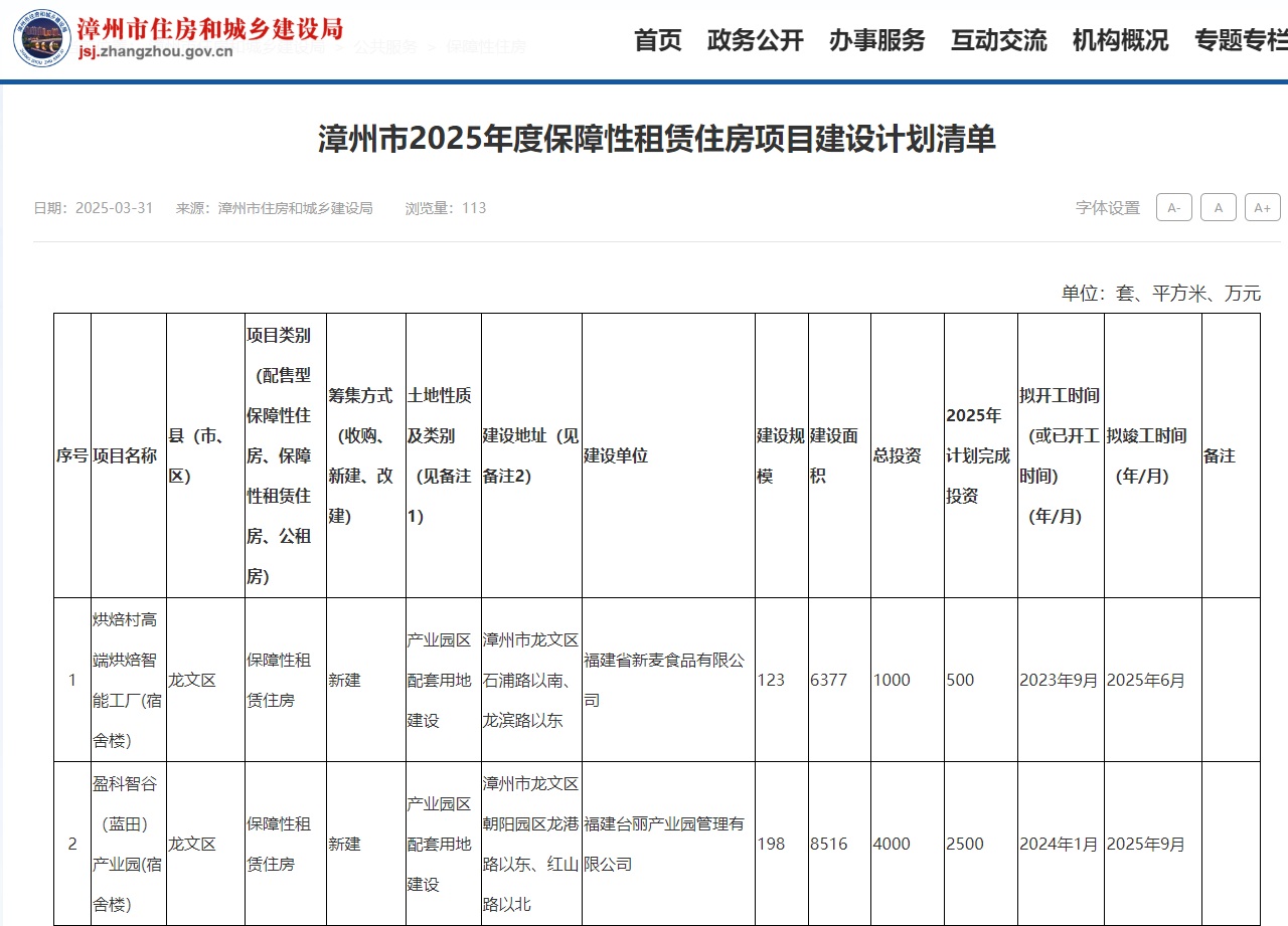 漳州市2025年保障性租赁住房获上级补助资金2423万元 漳州市2025年保障性租赁住房获上级补助资金2423万元