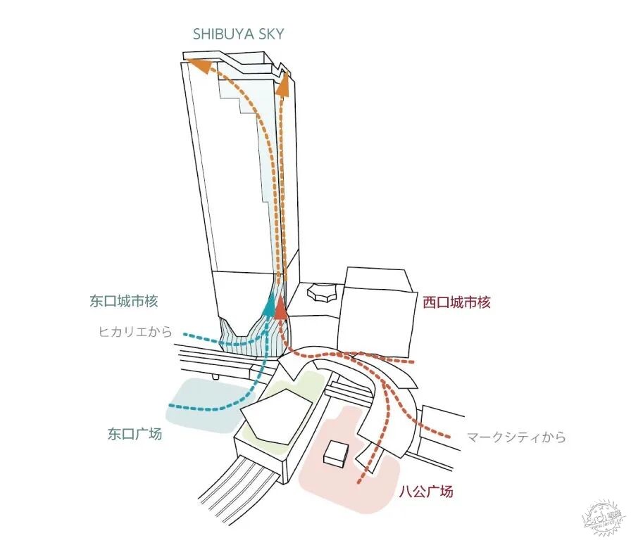 商场还能长成山、变成塔、变成森林？第17张图片