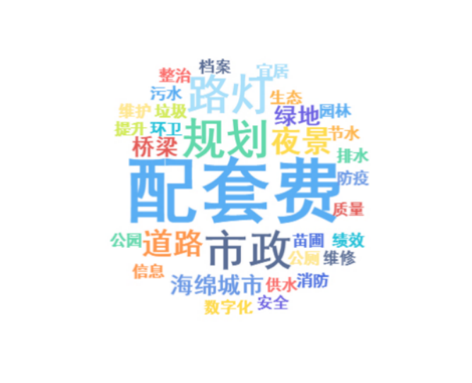 城市基础设施配套费花哪了|(三)市政道路维护 城市基础设施配套费花哪了|(三)市政道路维护