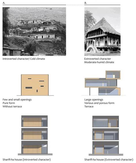 动态建筑Architect in Motion：解锁空间生命力！第24张图片