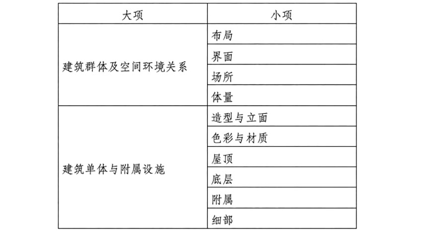 邢台市城市建筑风貌设计(2021-2035) 公布稿