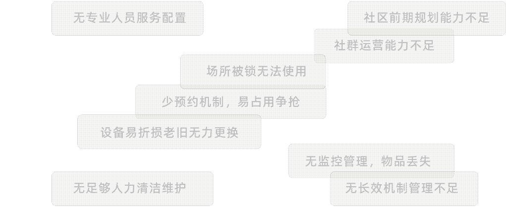 再造社区 |「玖朝荟」场景研发设计！第12张图片